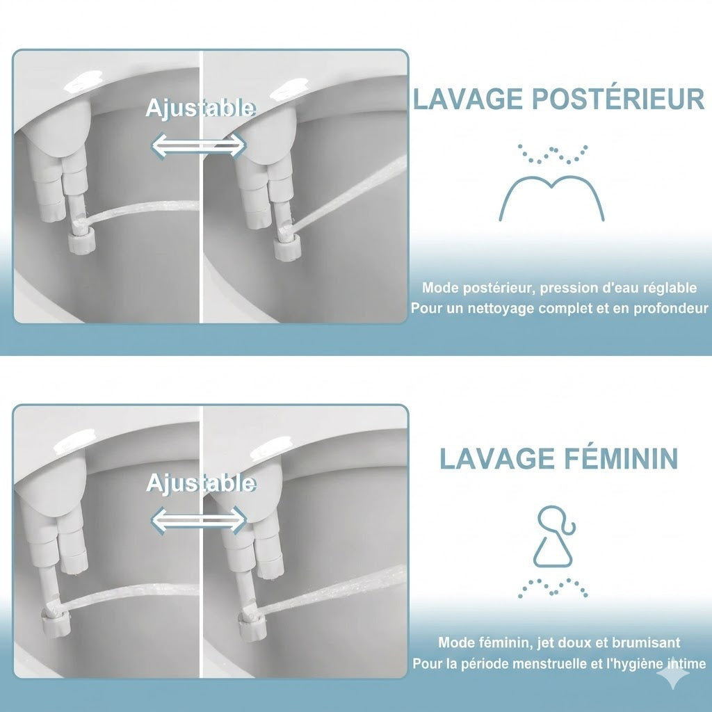 Kit Hygiène Intime Toilette